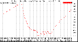 Milwaukee Weather Outdoor Humidity<br>Every 5 Minutes<br>(24 Hours)