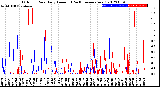 Milwaukee Weather Outdoor Rain<br>Daily Amount<br>(Past/Previous Year)