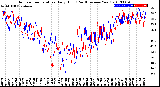 Milwaukee Weather Outdoor Temperature<br>Daily High<br>(Past/Previous Year)