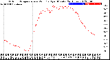 Milwaukee Weather Outdoor Temperature<br>vs Wind Chill<br>per Minute<br>(24 Hours)