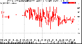 Milwaukee Weather Wind Direction<br>Normalized and Median<br>(24 Hours) (New)