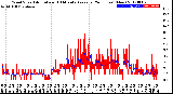 Milwaukee Weather Wind Speed<br>Actual and 10 Minute<br>Average<br>(24 Hours) (New)