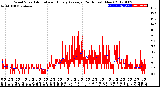 Milwaukee Weather Wind Speed<br>Actual and Hourly<br>Average<br>(24 Hours) (New)