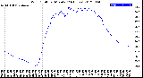 Milwaukee Weather Wind Chill<br>per Minute<br>(24 Hours)