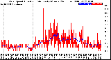 Milwaukee Weather Wind Speed<br>Actual and Median<br>by Minute<br>(24 Hours) (Old)