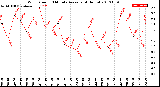 Milwaukee Weather Wind Speed<br>10 Minute Average<br>(4 Hours)