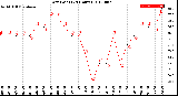 Milwaukee Weather Dew Point<br>(24 Hours)