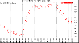 Milwaukee Weather Heat Index<br>(24 Hours)