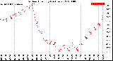 Milwaukee Weather Outdoor Humidity<br>(24 Hours)