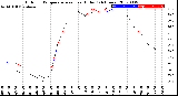 Milwaukee Weather Outdoor Temperature<br>vs Heat Index<br>(24 Hours)