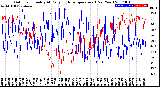 Milwaukee Weather Outdoor Humidity<br>At Daily High<br>Temperature<br>(Past Year)