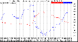 Milwaukee Weather Outdoor Humidity<br>vs Temperature<br>Every 5 Minutes