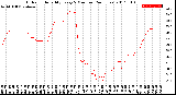 Milwaukee Weather Outdoor Humidity<br>Every 5 Minutes<br>(24 Hours)