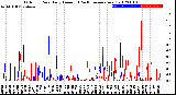 Milwaukee Weather Outdoor Rain<br>Daily Amount<br>(Past/Previous Year)