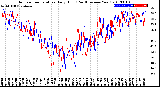 Milwaukee Weather Outdoor Temperature<br>Daily High<br>(Past/Previous Year)