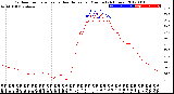 Milwaukee Weather Outdoor Temperature<br>vs Heat Index<br>per Minute<br>(24 Hours)