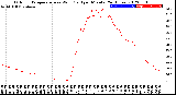 Milwaukee Weather Outdoor Temperature<br>vs Wind Chill<br>per Minute<br>(24 Hours)