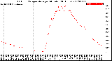 Milwaukee Weather Outdoor Temperature<br>per Minute<br>(24 Hours)