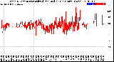 Milwaukee Weather Wind Direction<br>Normalized and Median<br>(24 Hours) (New)