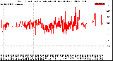 Milwaukee Weather Wind Direction<br>Normalized<br>(24 Hours) (New)