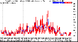 Milwaukee Weather Wind Speed<br>Actual and 10 Minute<br>Average<br>(24 Hours) (New)