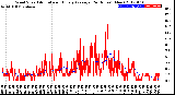 Milwaukee Weather Wind Speed<br>Actual and Hourly<br>Average<br>(24 Hours) (New)