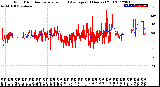 Milwaukee Weather Wind Direction<br>Normalized and Average<br>(24 Hours) (Old)