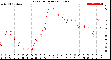 Milwaukee Weather Dew Point<br>(24 Hours)