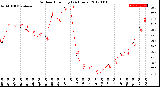 Milwaukee Weather Outdoor Humidity<br>(24 Hours)