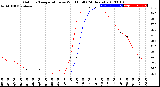 Milwaukee Weather Outdoor Temperature<br>vs Wind Chill<br>(24 Hours)