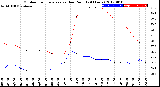 Milwaukee Weather Outdoor Temperature<br>vs Dew Point<br>(24 Hours)