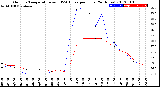 Milwaukee Weather Outdoor Temperature<br>vs THSW Index<br>per Hour<br>(24 Hours)