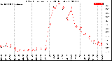 Milwaukee Weather THSW Index<br>per Hour<br>(24 Hours)