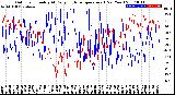 Milwaukee Weather Outdoor Humidity<br>At Daily High<br>Temperature<br>(Past Year)