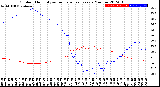 Milwaukee Weather Outdoor Humidity<br>vs Temperature<br>Every 5 Minutes