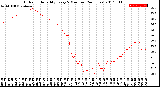 Milwaukee Weather Outdoor Humidity<br>Every 5 Minutes<br>(24 Hours)