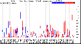 Milwaukee Weather Outdoor Rain<br>Daily Amount<br>(Past/Previous Year)