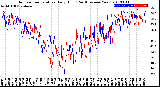 Milwaukee Weather Outdoor Temperature<br>Daily High<br>(Past/Previous Year)