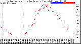 Milwaukee Weather Outdoor Temperature<br>vs Heat Index<br>per Minute<br>(24 Hours)