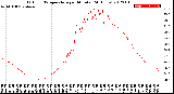 Milwaukee Weather Outdoor Temperature<br>per Minute<br>(24 Hours)