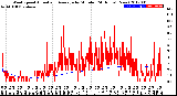 Milwaukee Weather Wind Speed<br>Actual and Average<br>by Minute<br>(24 Hours) (New)