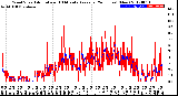 Milwaukee Weather Wind Speed<br>Actual and 10 Minute<br>Average<br>(24 Hours) (New)