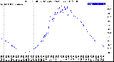 Milwaukee Weather Wind Chill<br>per Minute<br>(24 Hours)