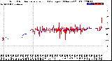 Milwaukee Weather Wind Direction<br>Normalized and Average<br>(24 Hours) (Old)