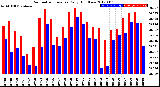 Milwaukee Weather Barometric Pressure<br>Daily High/Low