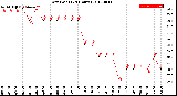 Milwaukee Weather Dew Point<br>(24 Hours)