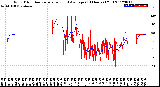 Milwaukee Weather Wind Direction<br>Normalized and Average<br>(24 Hours) (Old)