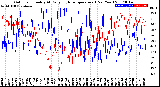 Milwaukee Weather Outdoor Humidity<br>At Daily High<br>Temperature<br>(Past Year)