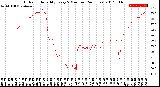 Milwaukee Weather Outdoor Humidity<br>Every 5 Minutes<br>(24 Hours)