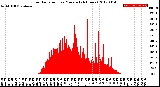 Milwaukee Weather Solar Radiation<br>per Minute<br>(24 Hours)